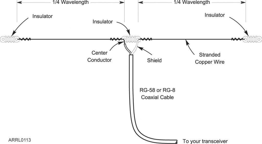 Single Band Dipoles