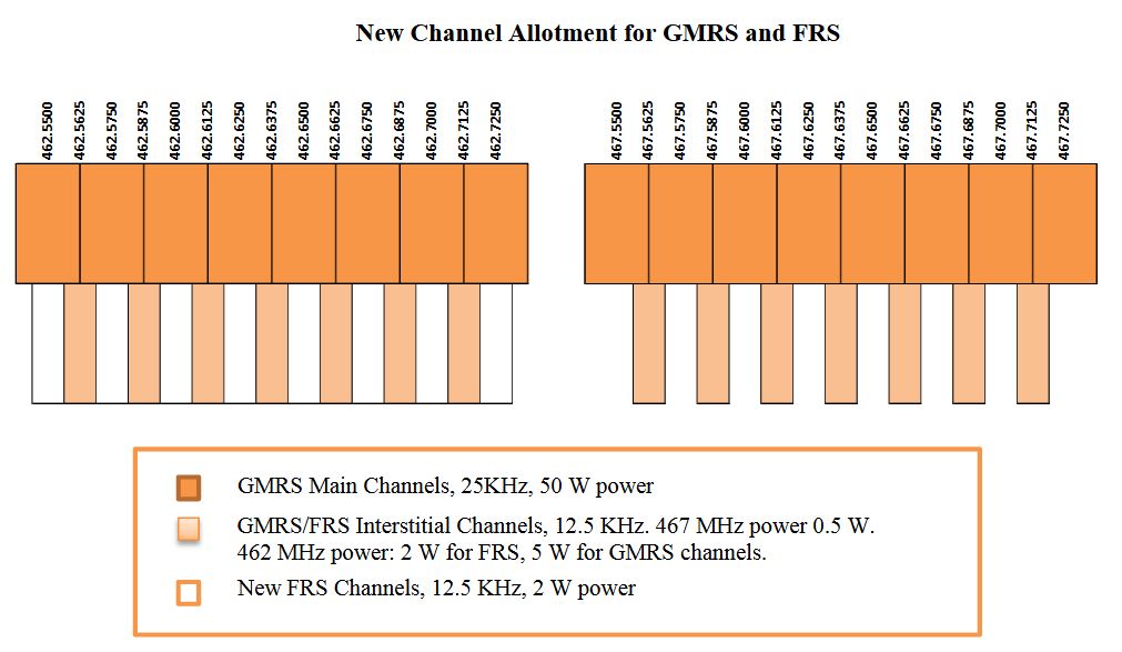 fcc and frs